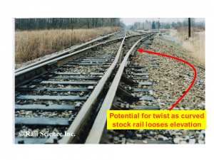 Figure 2. Crosslevel variance in a turnout.