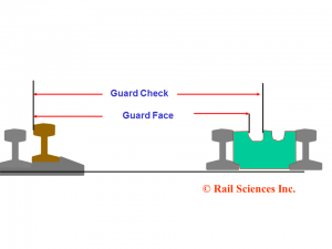 Figure 6. “Guard check” and “guard face” measurement parameters.