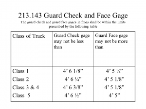Figure 8. Frog measurements.
