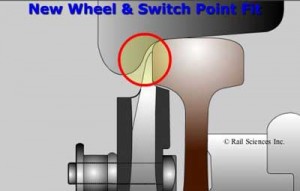 Figure 3: New wheel on new point.