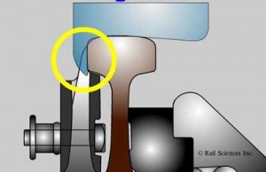 Figure 4. Worn wheel on point.
