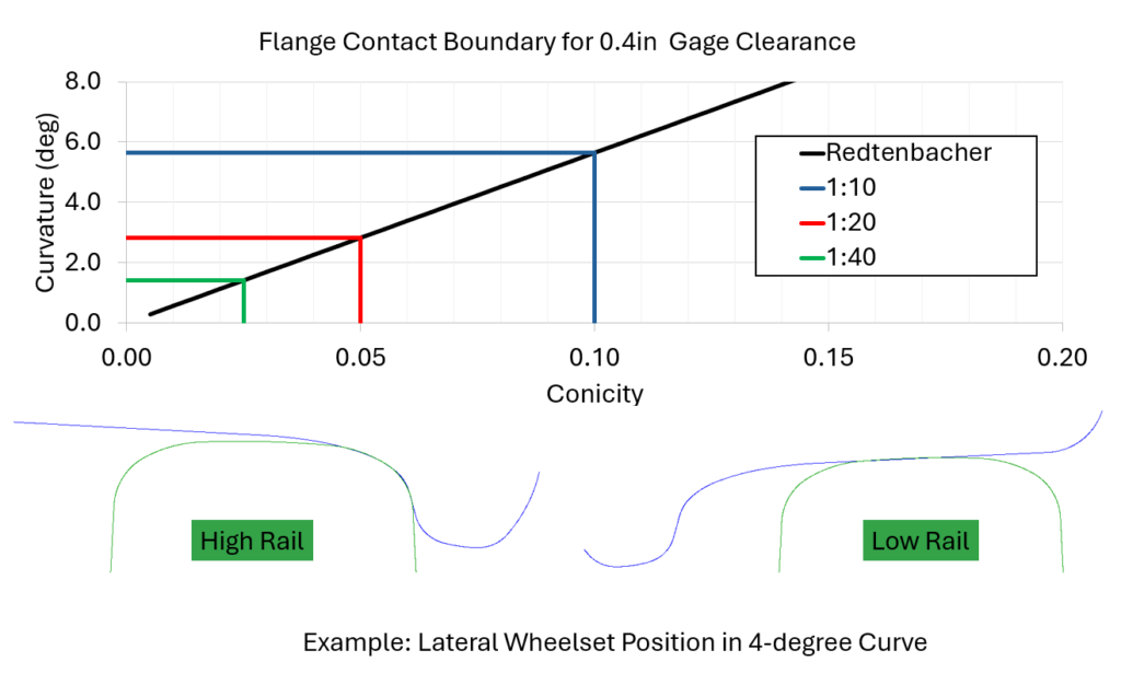 Figure 3.0