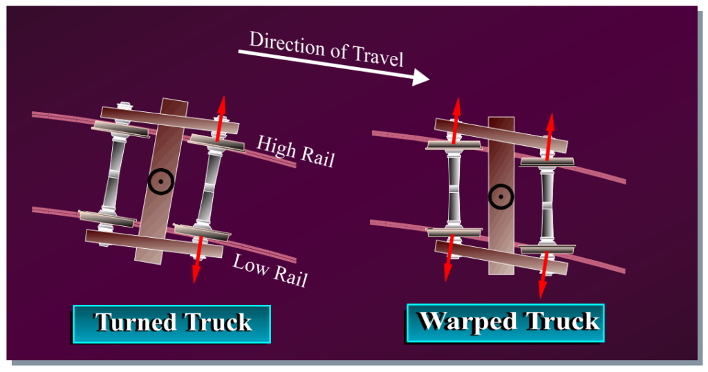 Figure 4.0