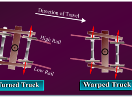 Figure 4.0