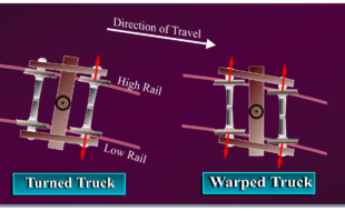 Figure 4.0