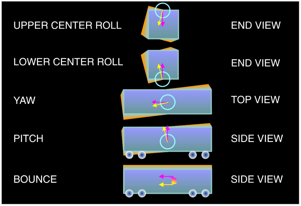 Figure 5.0