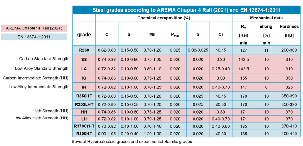 Figure 6.0